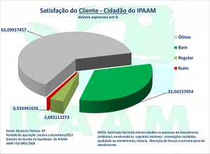 Satisfação